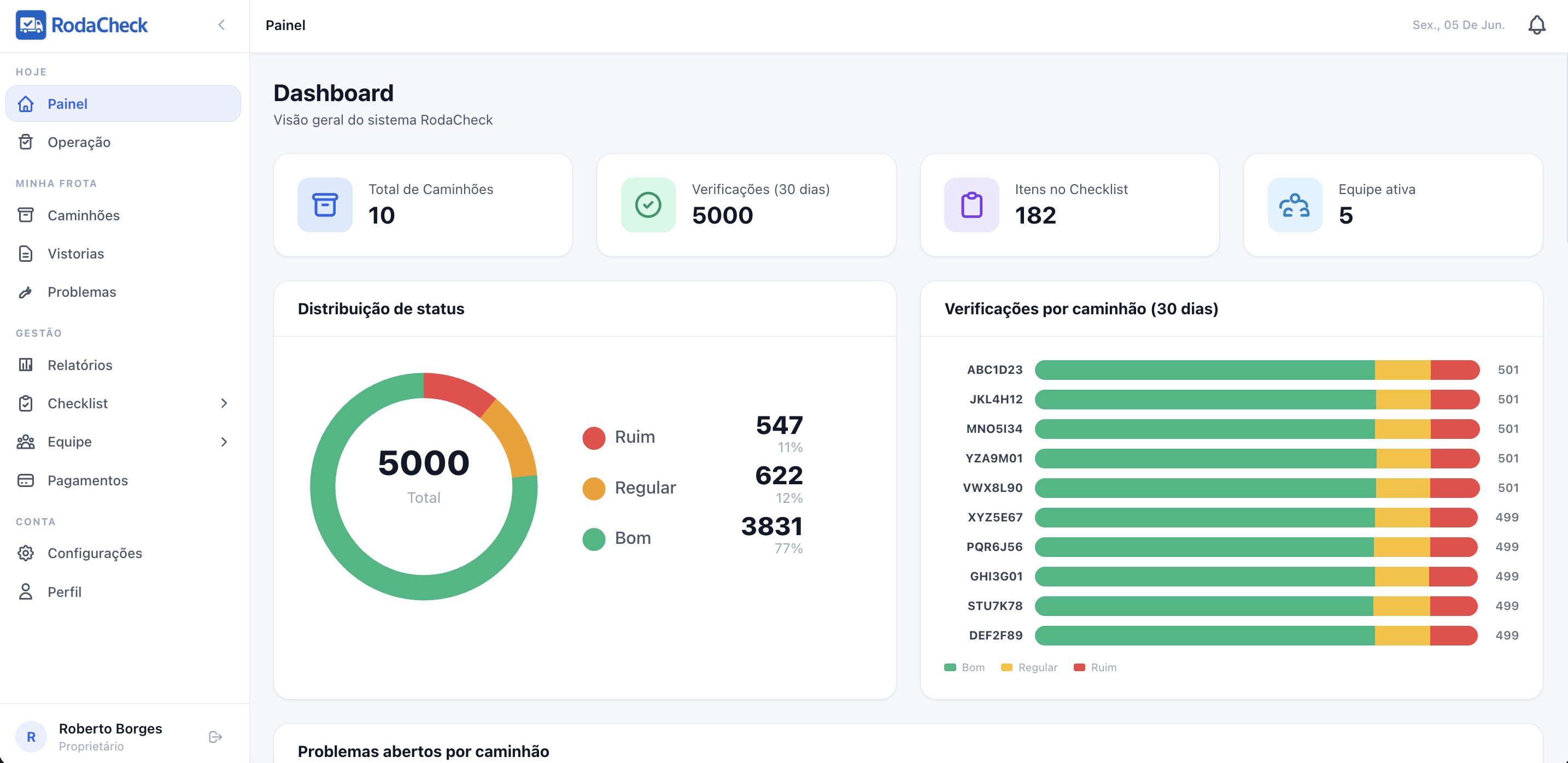 Dashboard RodaCheck — visão geral da frota
