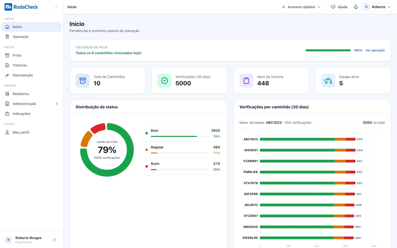 Painel do RodaCheck com status da frota, distribuição de vistorias e problemas abertos por caminhão