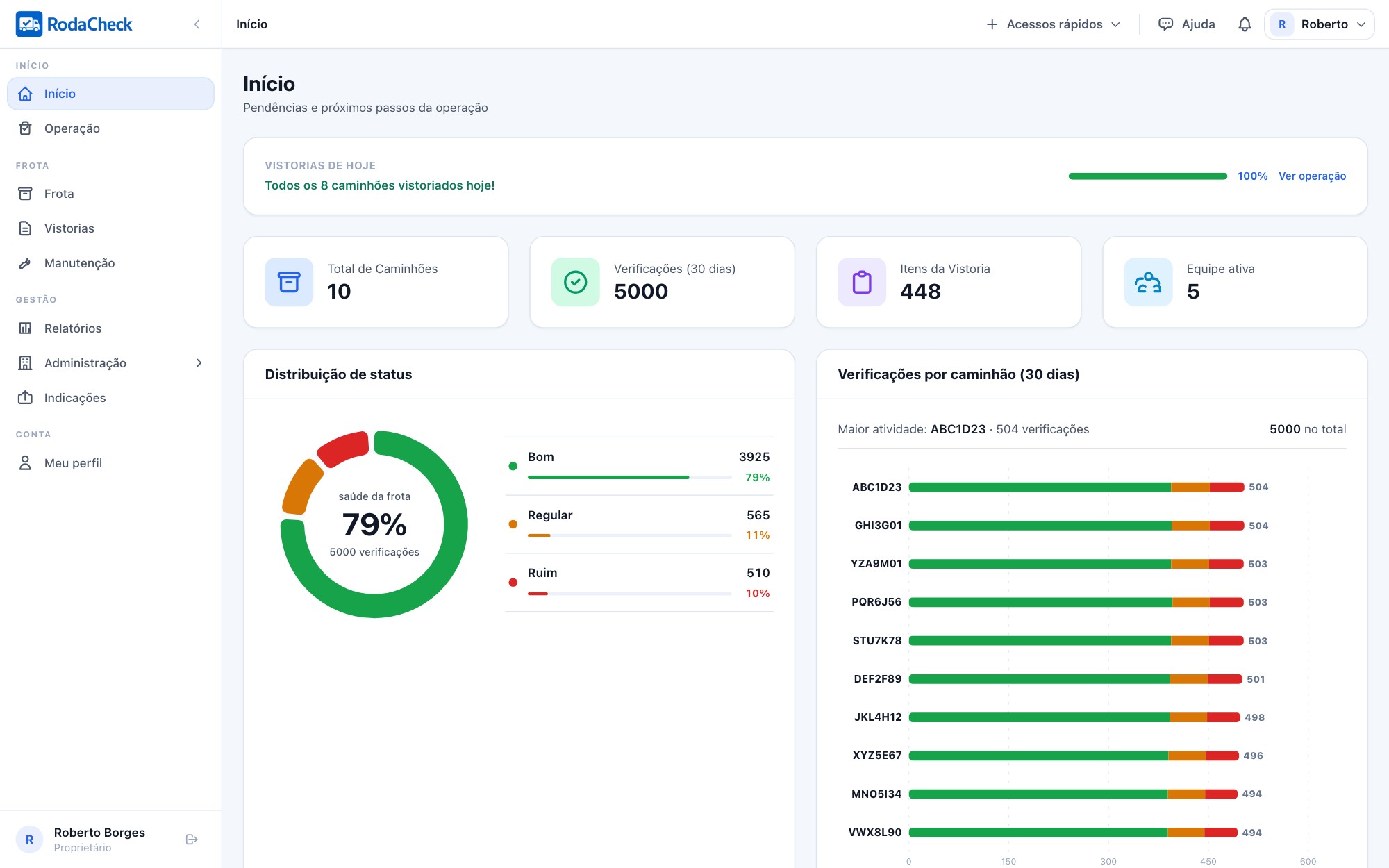 Painel do RodaCheck com status da frota, distribuição de vistorias e problemas abertos por caminhão