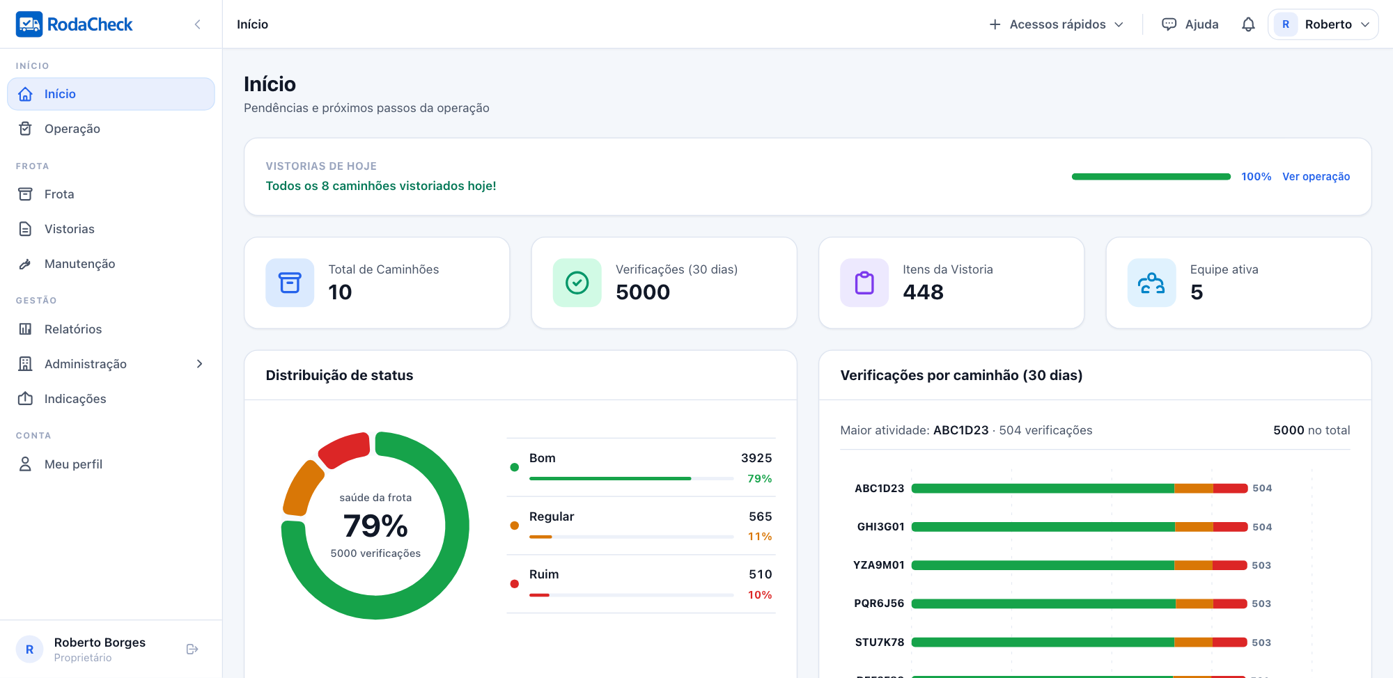 Dashboard RodaCheck — visão geral da frota